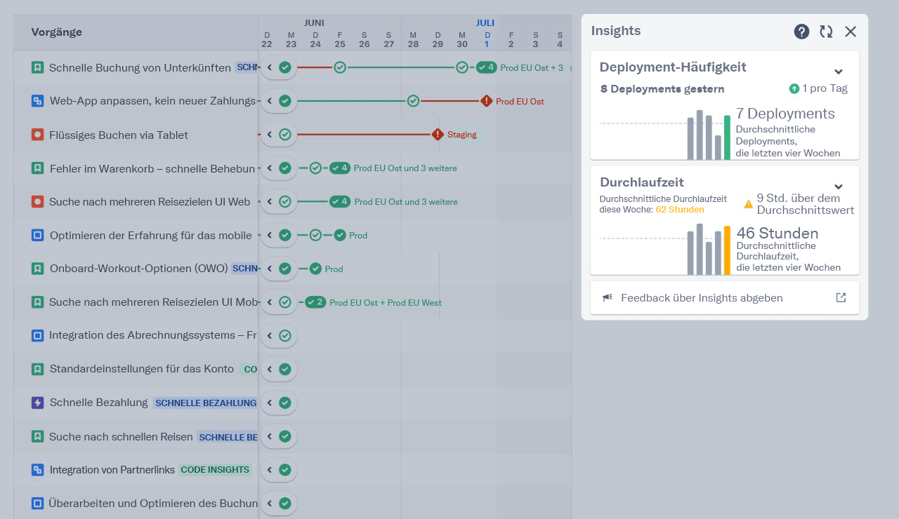 Beispiel: Insights in Jira Software